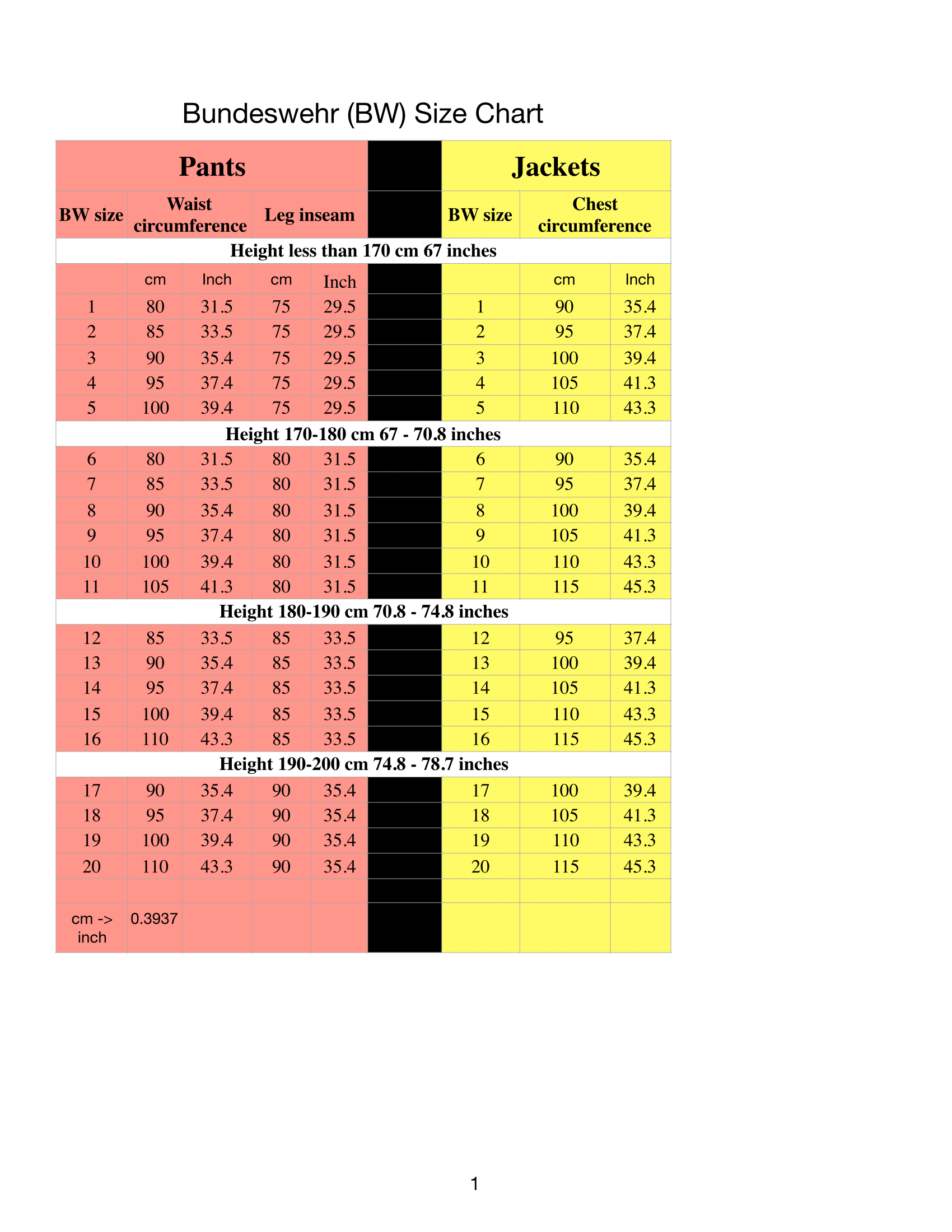 size-chart-with-some-help-from-https-www-varusteleka-en-page